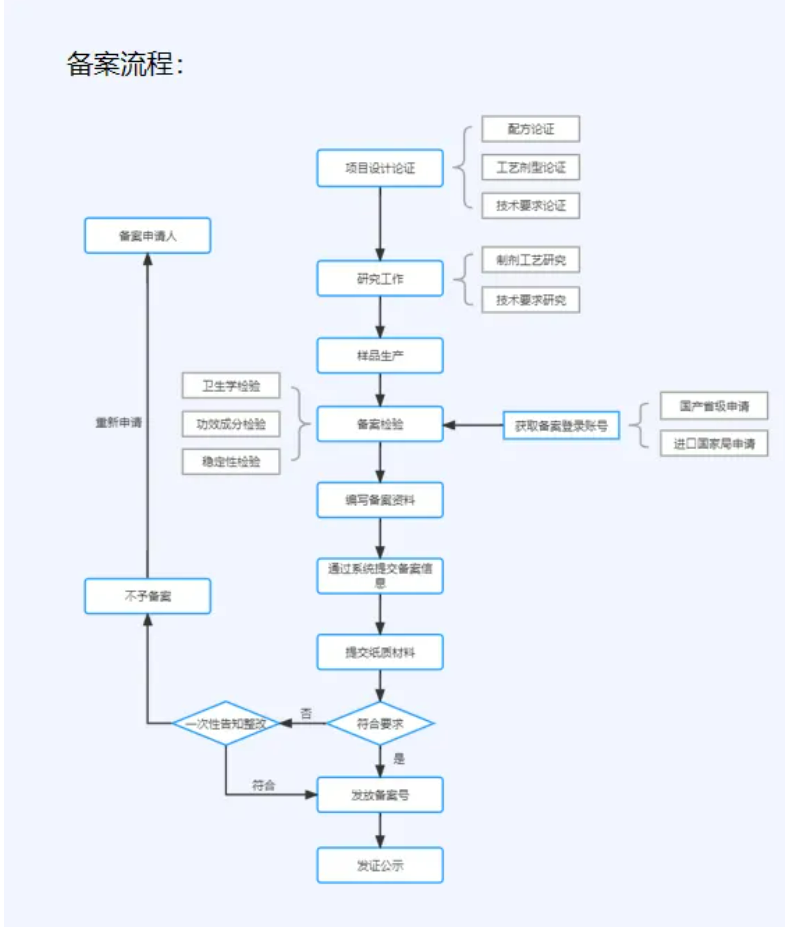 ����ʳƷ��������